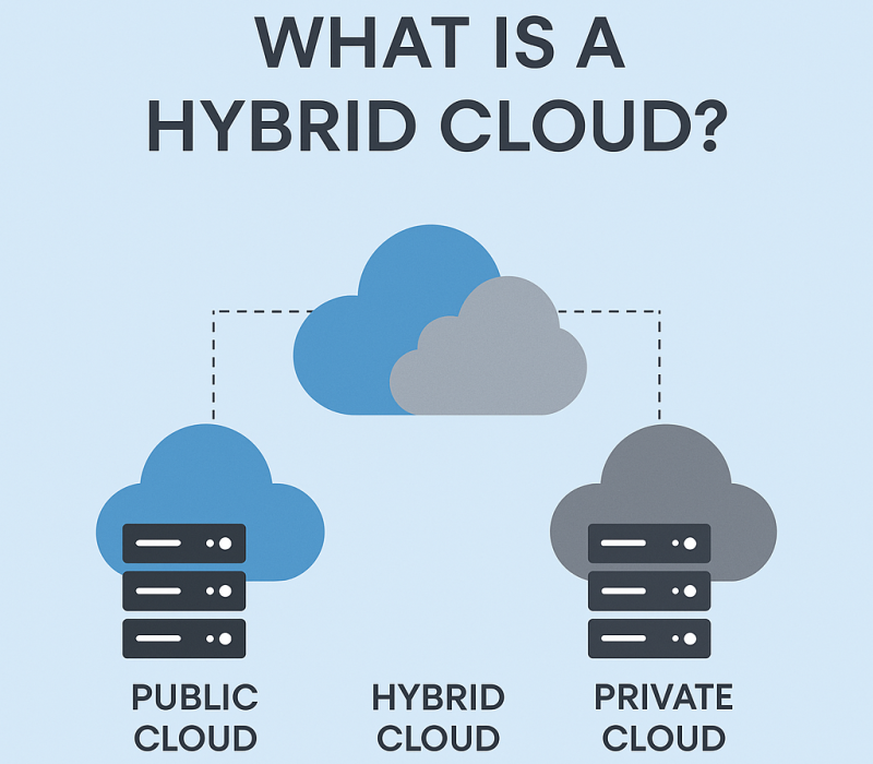 what is hybrid cloud-HYETECH what is hybrid cloud-HYETECH